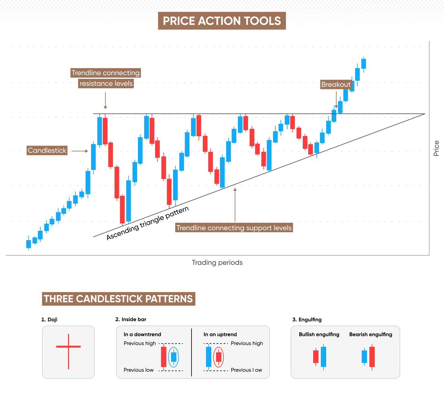Price Action Trading: A Practical Guide to Reading the Market